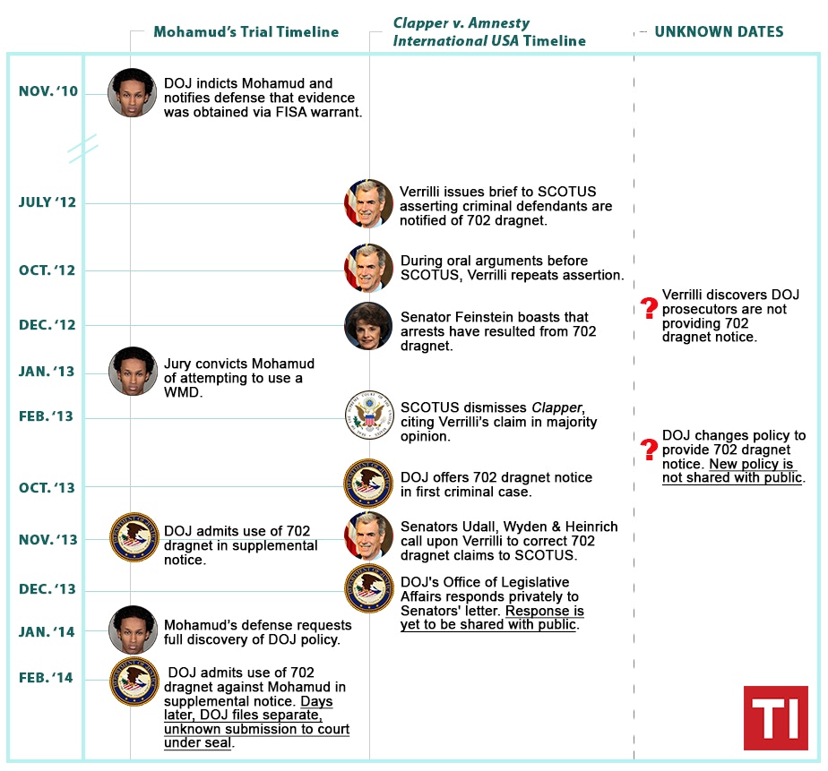 A parallel timeline of events in the cases of U.S. v. Mohamud and Clapper v. Amnesty International USA.  Image courtesy of Robin Rumancik.