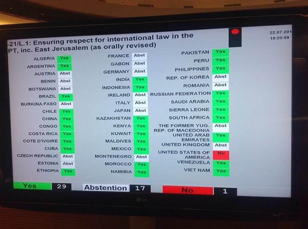 Tally of UN Vote on July 22, 2014 to investigate violations of international law in West Bank and Gaza (Credit: Ken Roth, Human Rights Watch)