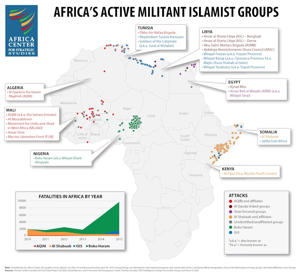 militant-islamist-in-africa-April-2016