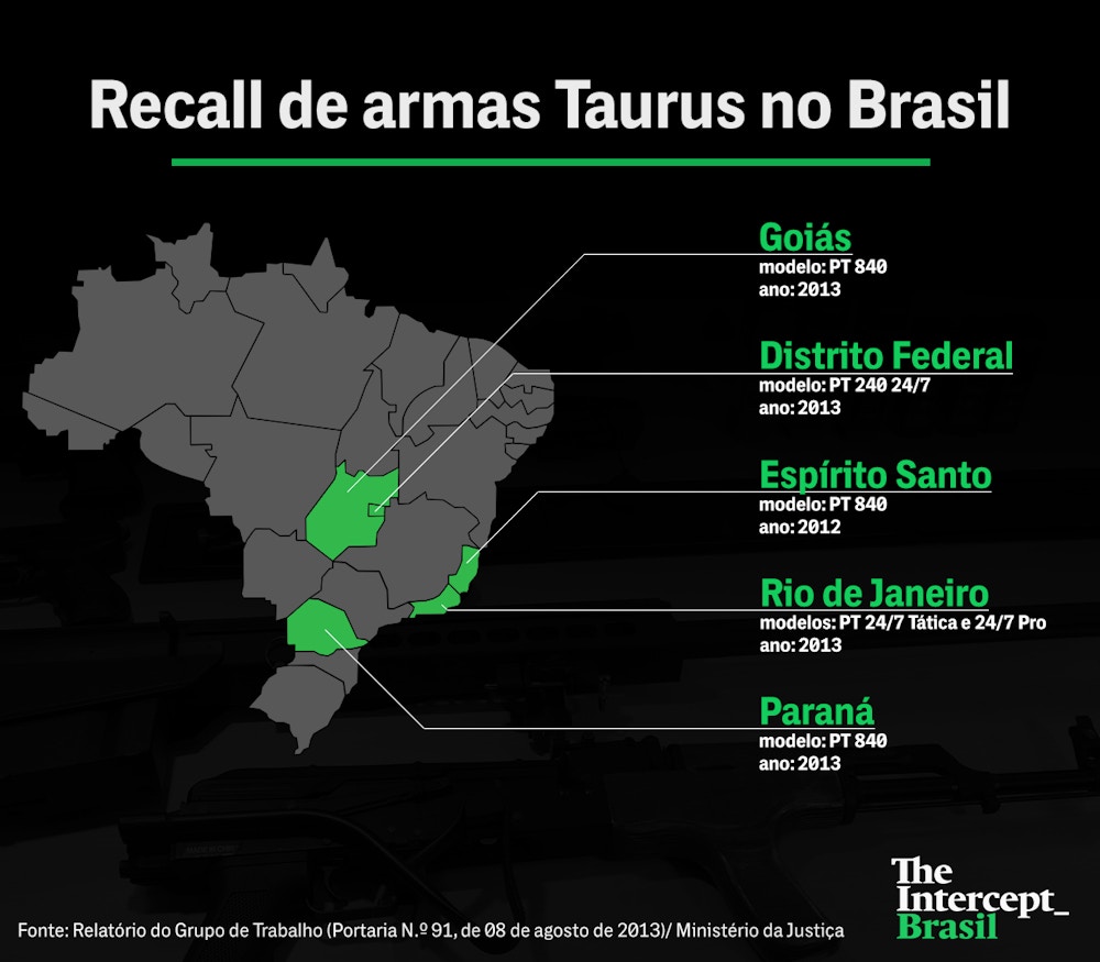 Recall de armas Taurus no Brasil 