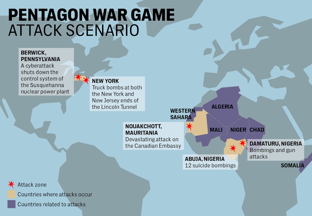 Des jeux de guerre des USA pour planifier une invasion de l'Afrique de l'Ouest en 2023