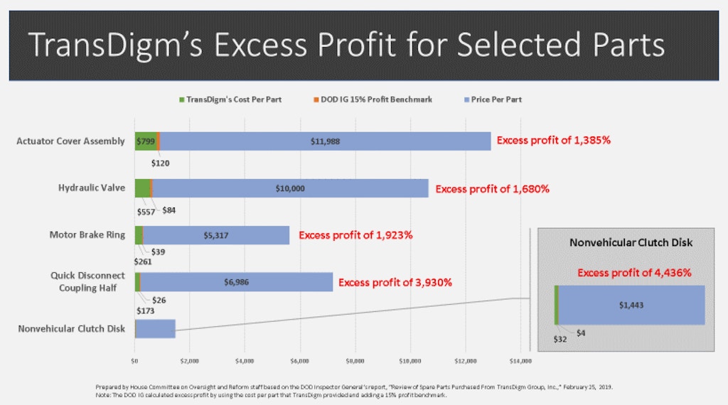 transdigm-excess-profit-chart-1559055566