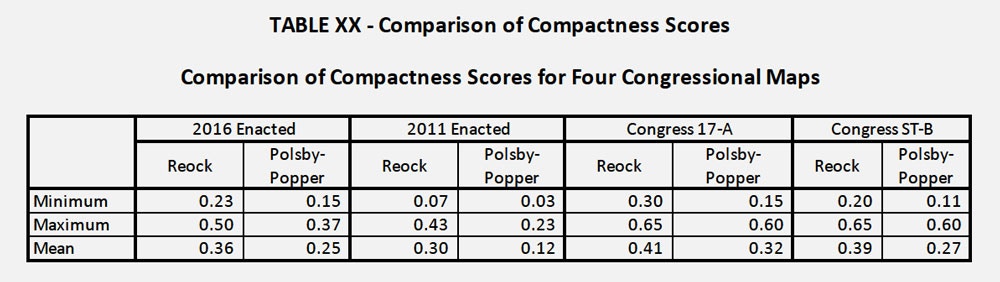 Table-XX-Comparison-of-Compactness-Scores-1572460876