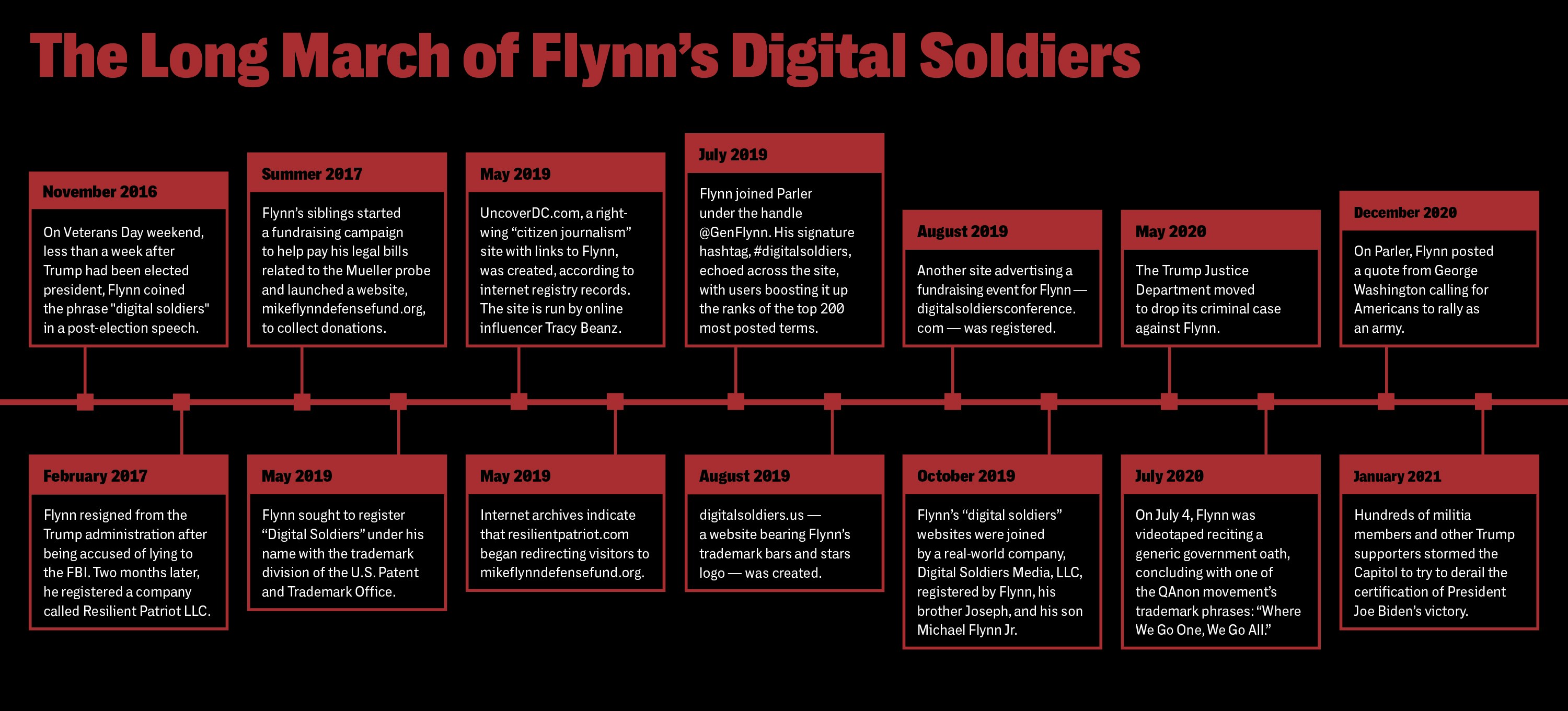 flynn-charts-the-intercept1