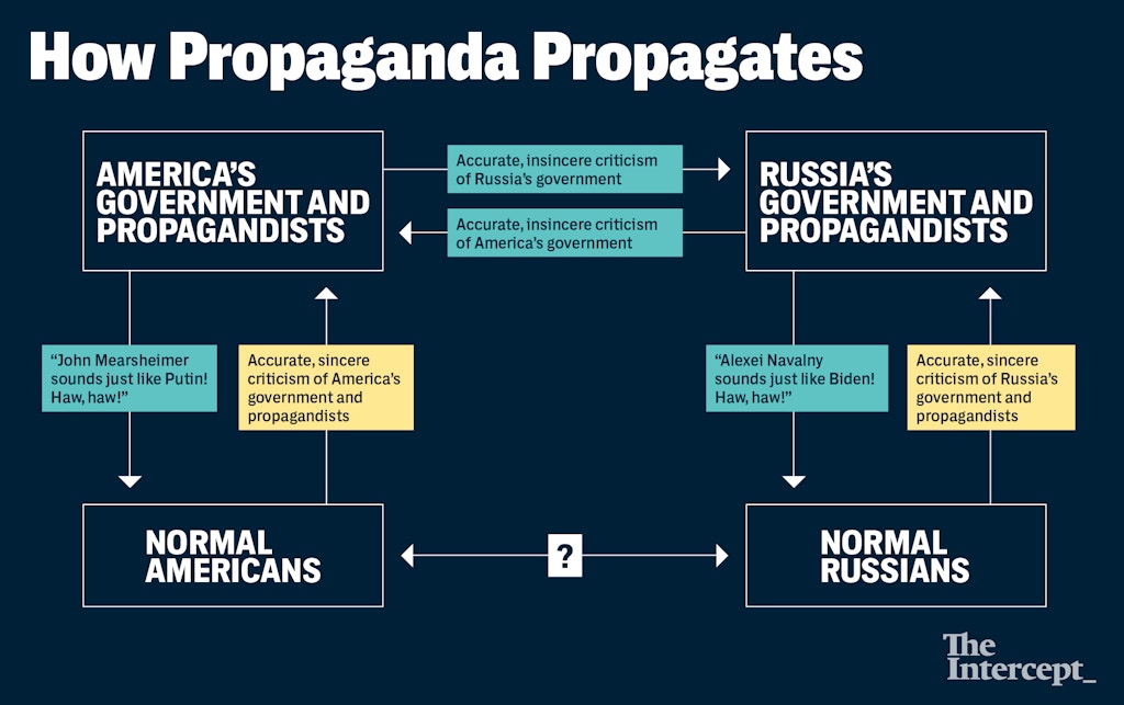 propagande-1