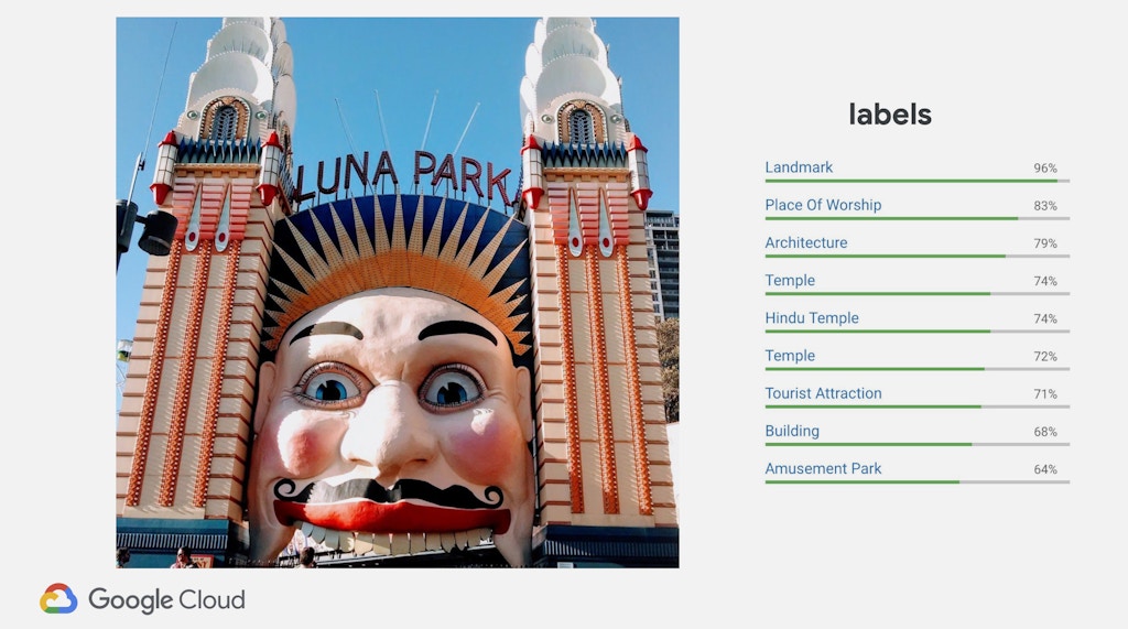 A slide presented to Nimbus users illustrating Google AI’s ability to detect image traits.