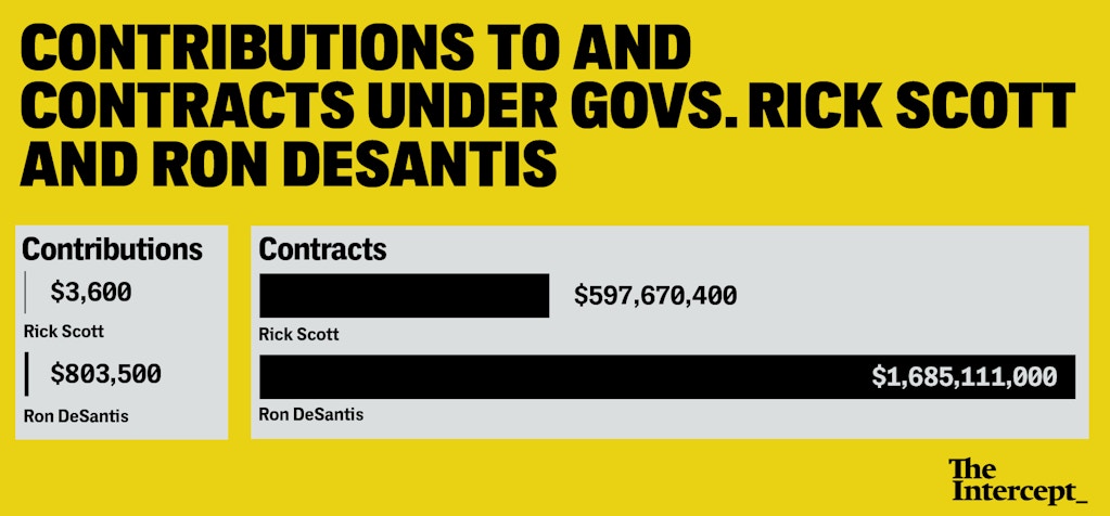 contracts-contribution-govs-rickscott-rondesantis