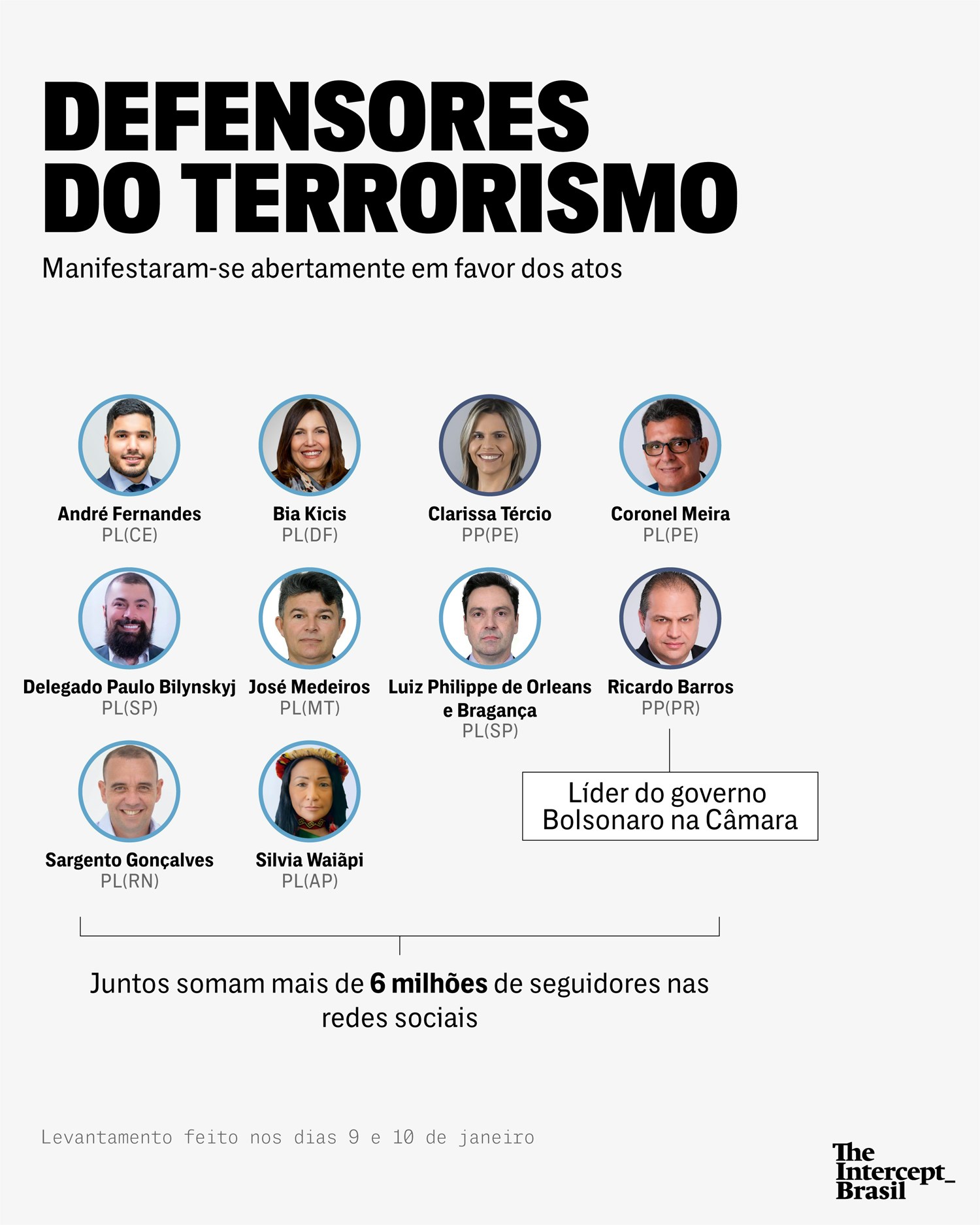 deputados defensores terrorismo - Cabo Gilberto e mais 45 deputados federais são citados em levantamento dos que apoiaram terrorismo em Brasília