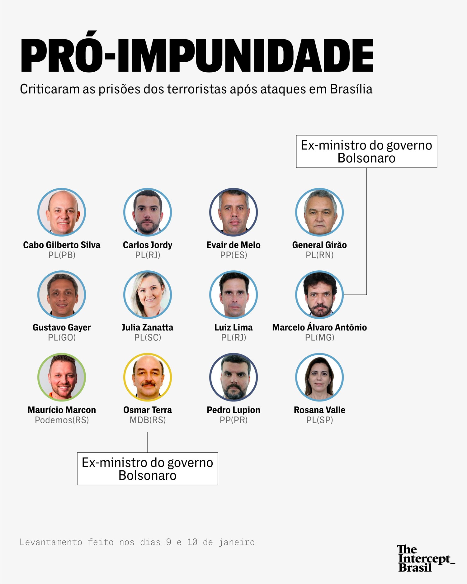 deputados pro impunidade - Cabo Gilberto e mais 45 deputados federais são citados em levantamento dos que apoiaram terrorismo em Brasília